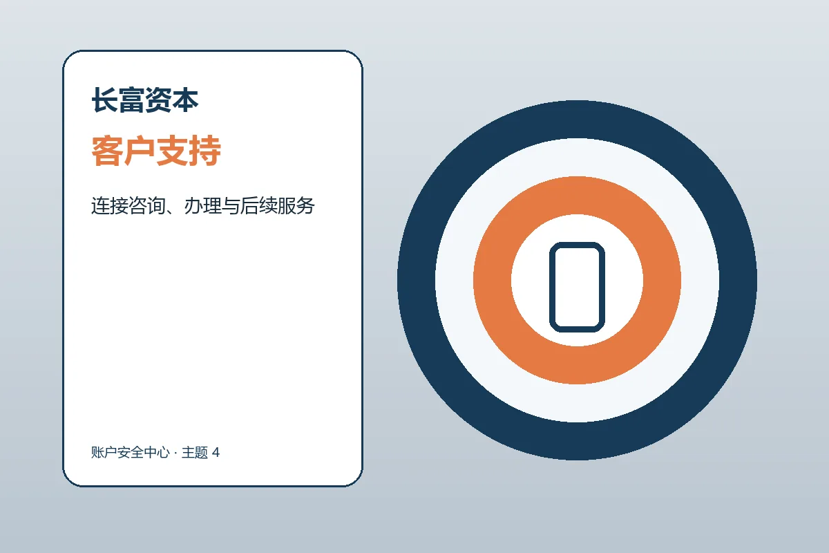 长富资本客户支持与服务流程示意